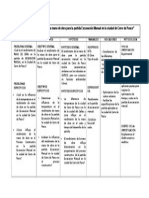 Evaluación Del Rendimiento de La Mano de Obra para La Partida Excavación Manual en La Ciudad de Cerro de Pasco"