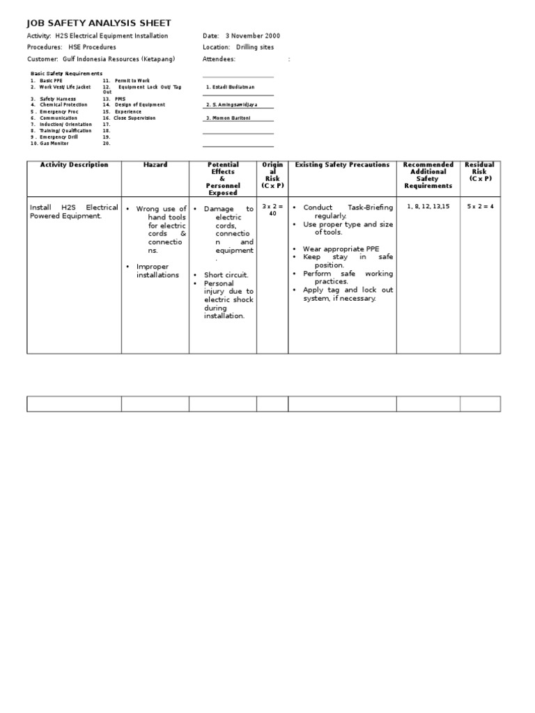 Jsa _electrical Works