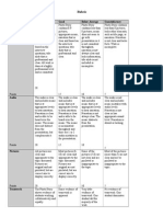 Photo Story Rubric