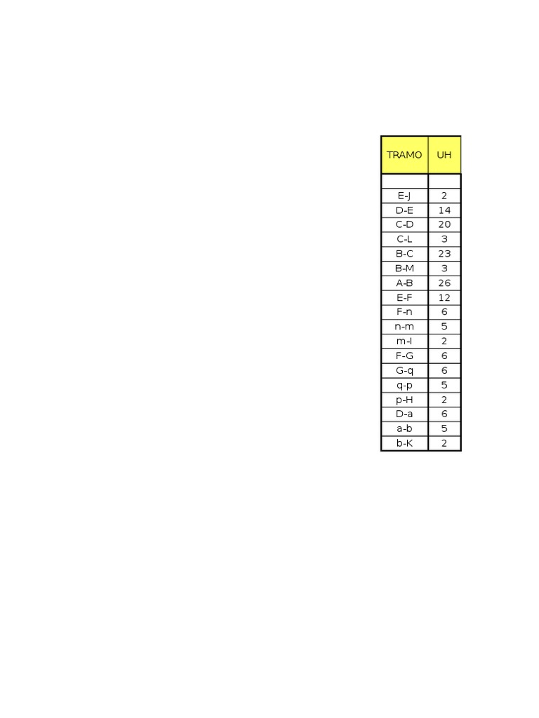 Hydraulic Data and Calculations Summary | PDF