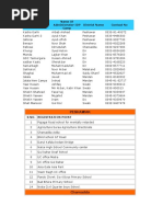 Download IDPs Camp Name  Important Contact Nos by Aamir Hussain SN27188289 doc pdf