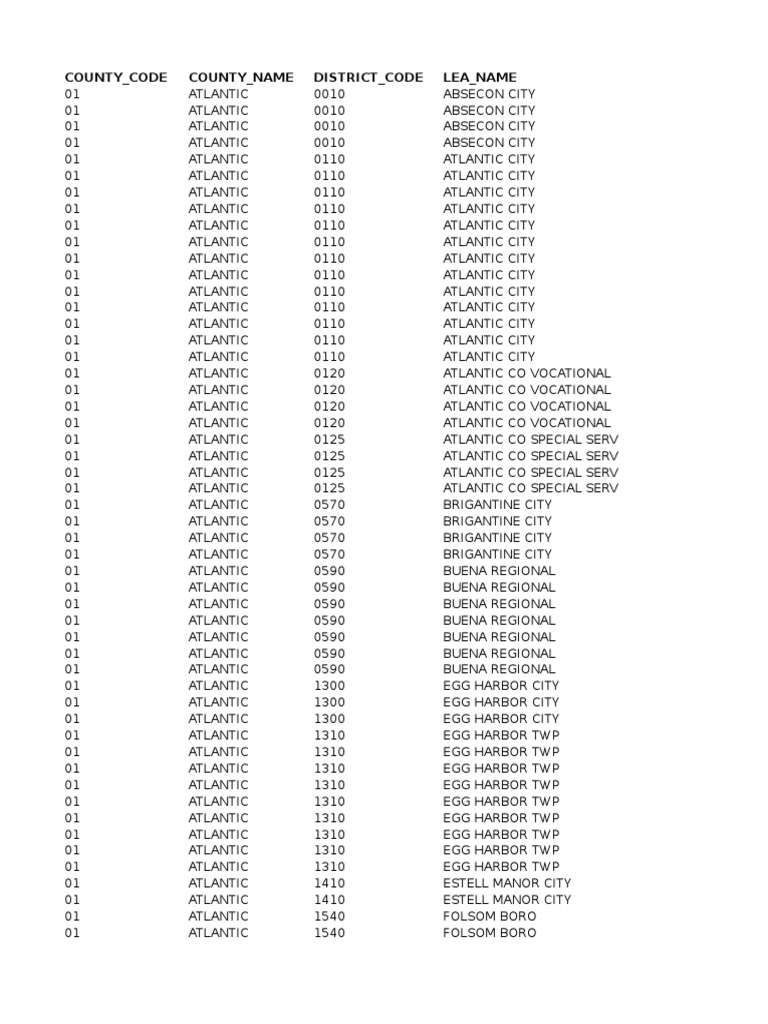 County_Code County_Name District_Code Lea_Name New Jersey