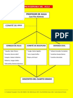 Organigrama Del Aula