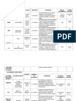 Sistemas Operativos