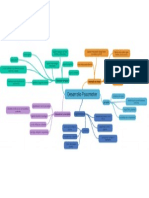 Desarrollo Psicomotor - Mapa Mental