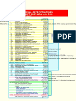 General Appropriations ACT: 2015 GAA Under R.A. 10651