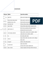 Etimologc3ada Lista de Prefijos Sufijos y Rac3adces de Origen Griego Mc3a1s Frecuentes