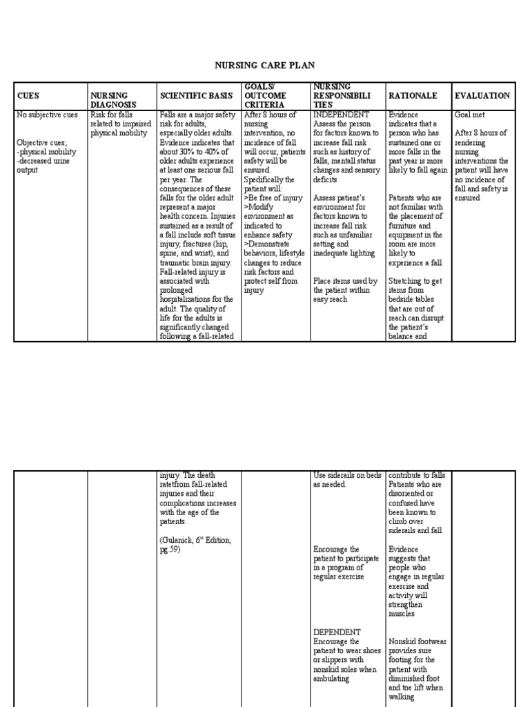 Nursing Care Plan Nursing Pharmacy