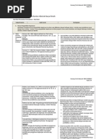 Download Kumpulan Jurnal Real Estat by Komang Tria SN27191509 doc pdf