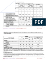 Summary of Final Income: Tax Table