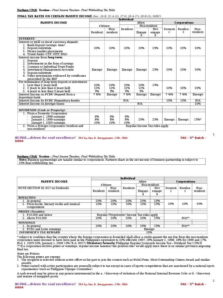 Summary of Final Tax Table Taxation In The United States Taxes