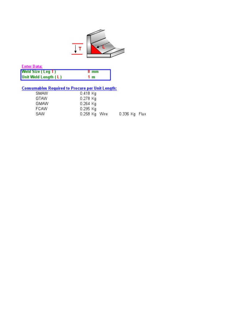 Welding Consumables Calculation Guide | PDF | Science & Mathematics