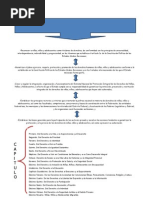 ESQUEMA Ley General de Los Derechos de Niñas, Niños y Adolescentes
