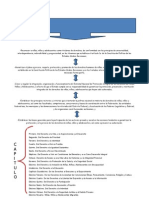 ESQUEMA Ley General de Los Derechos de Niñas, Niños y Adolescentes