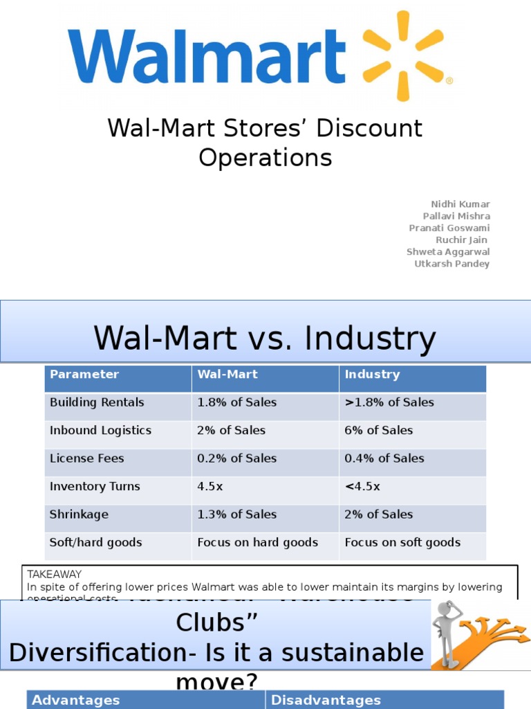 WalMart Stores' Discount Operations PDF