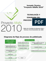 Proceso Product Ivo