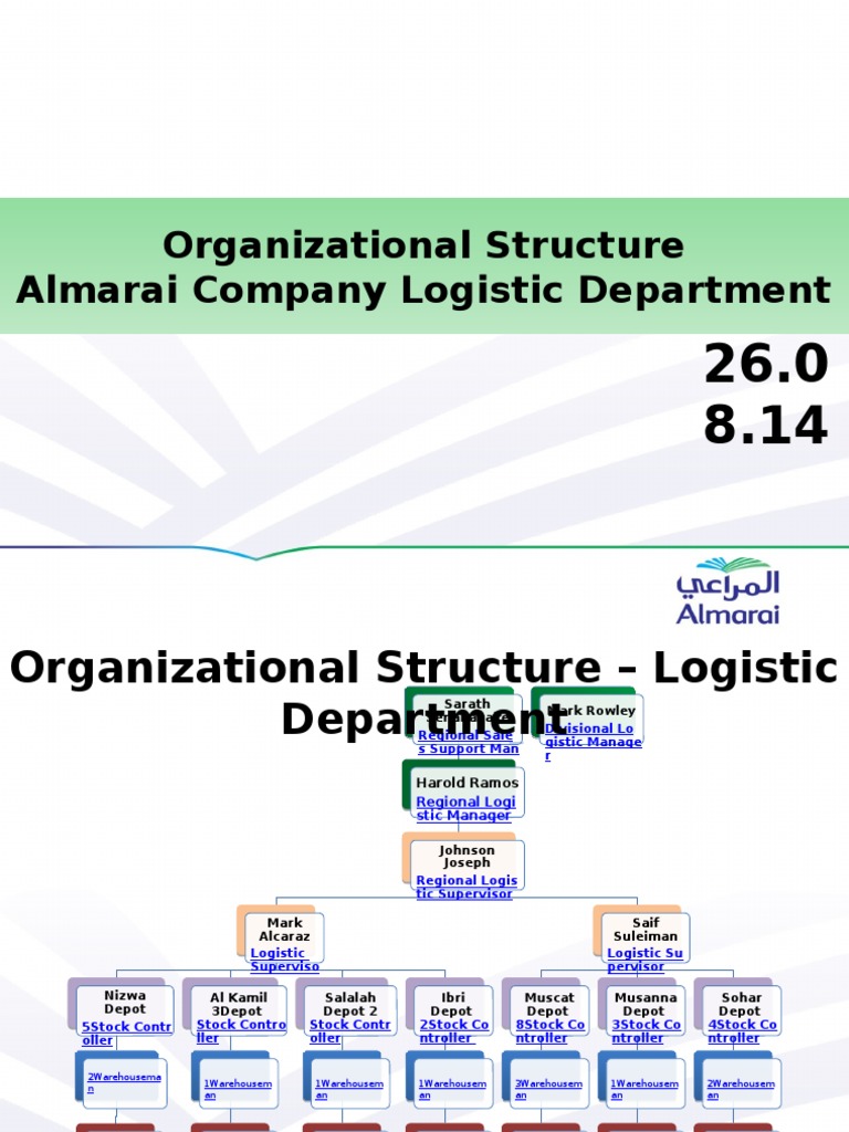Almarai Logistics Department Structure | PDF | Travel | History