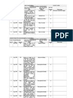 Actas de la Asamblea Nacional Constituyente 1999. Caja 176-180