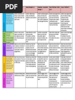 S&L Rubric - Print Friendly