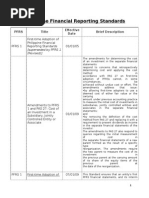 Philippine Financial Reporting Standards-2