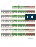 20 July 2015 24 July 2015 Global Market Analysis