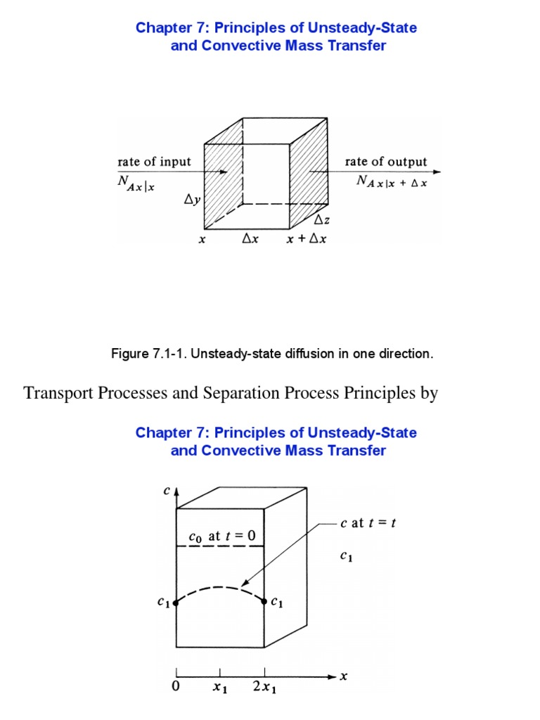 Analysis of Principles of Unsteady-State and Convective Mass Transfer ...