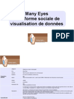 Site de Data Visualization - Étude de Cas - MANYEYES