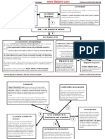 Fiche Régimes Du Marché