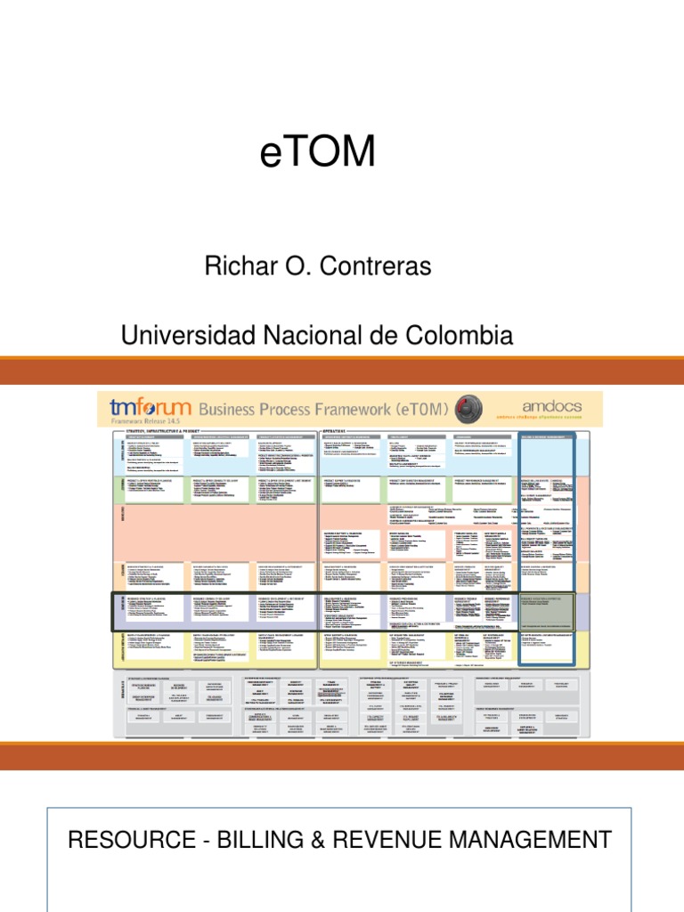 eTOM Resource Management Processes | PDF | Finance & Money Management ...