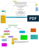 Mapa Conceptual Conciencia Fonologica