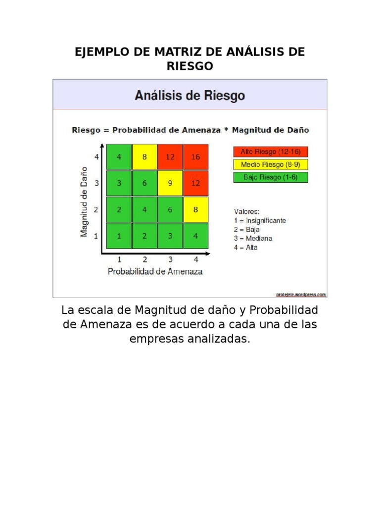 Tabla Análisis De Riesgos : Matriz de riesgo: Importancia y ejemplos – FYCB