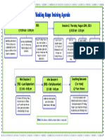 Thinking Maps Summer Agenda:flow Map