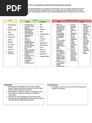 Logic Model