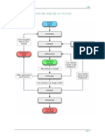 Ciclo de Vida de Un Activity en Android