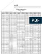 Tabla Comparativa Codigo Civil y Comercial