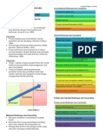 Nota Padat EDU3107