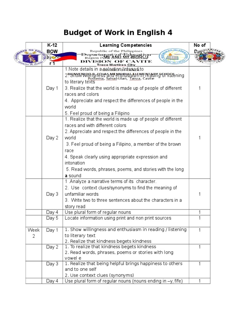 Budget of Work in English 4 | PDF | Phrase | Sentence (Linguistics)