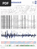 Download Market Since 1990 by Zerohedge SN272069727 doc pdf