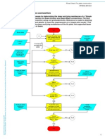 Flow Chart Fin Plate Connection