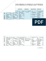 La Matriz de Un Proyecto