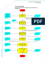 Flow Chart Evaluation of Wind Loads