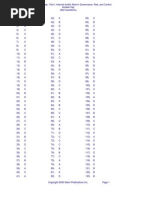 3 Gleim s CIA P.1 Answer Key