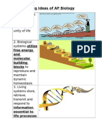 4 Big Ideas of Ap Biology