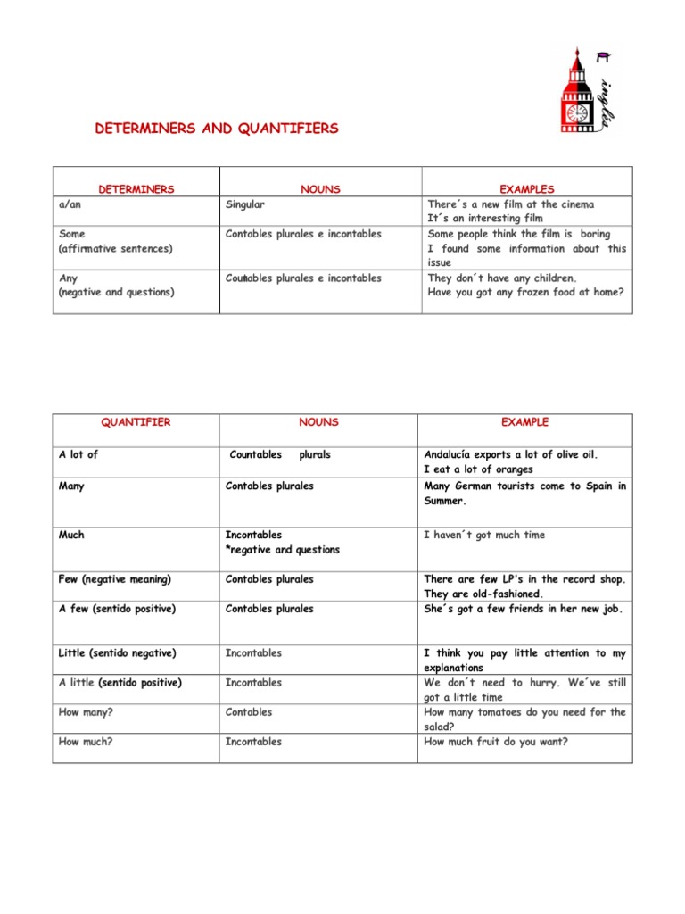 Determiners and Quantifiers Exercises | PDF | Syntax | Onomastics