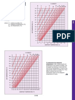 Dew Point