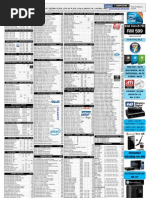 Download C-zone Sdn Bhd by babi00 SN27209533 doc pdf