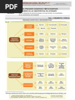 PROCESOS COGNITIVOS.pdf