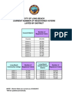 Long Beach Registered Voters (June 2, 2015)