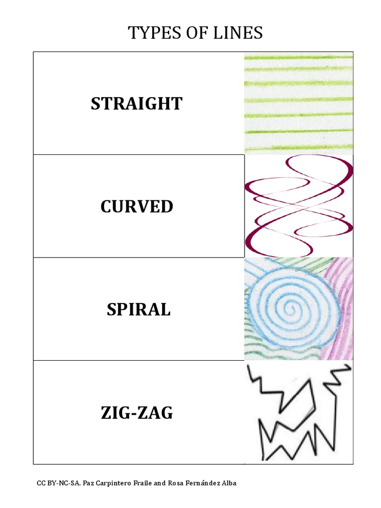 3 Line Slips TYPES | PDF