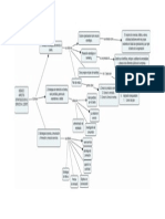 Mapa Conceptual